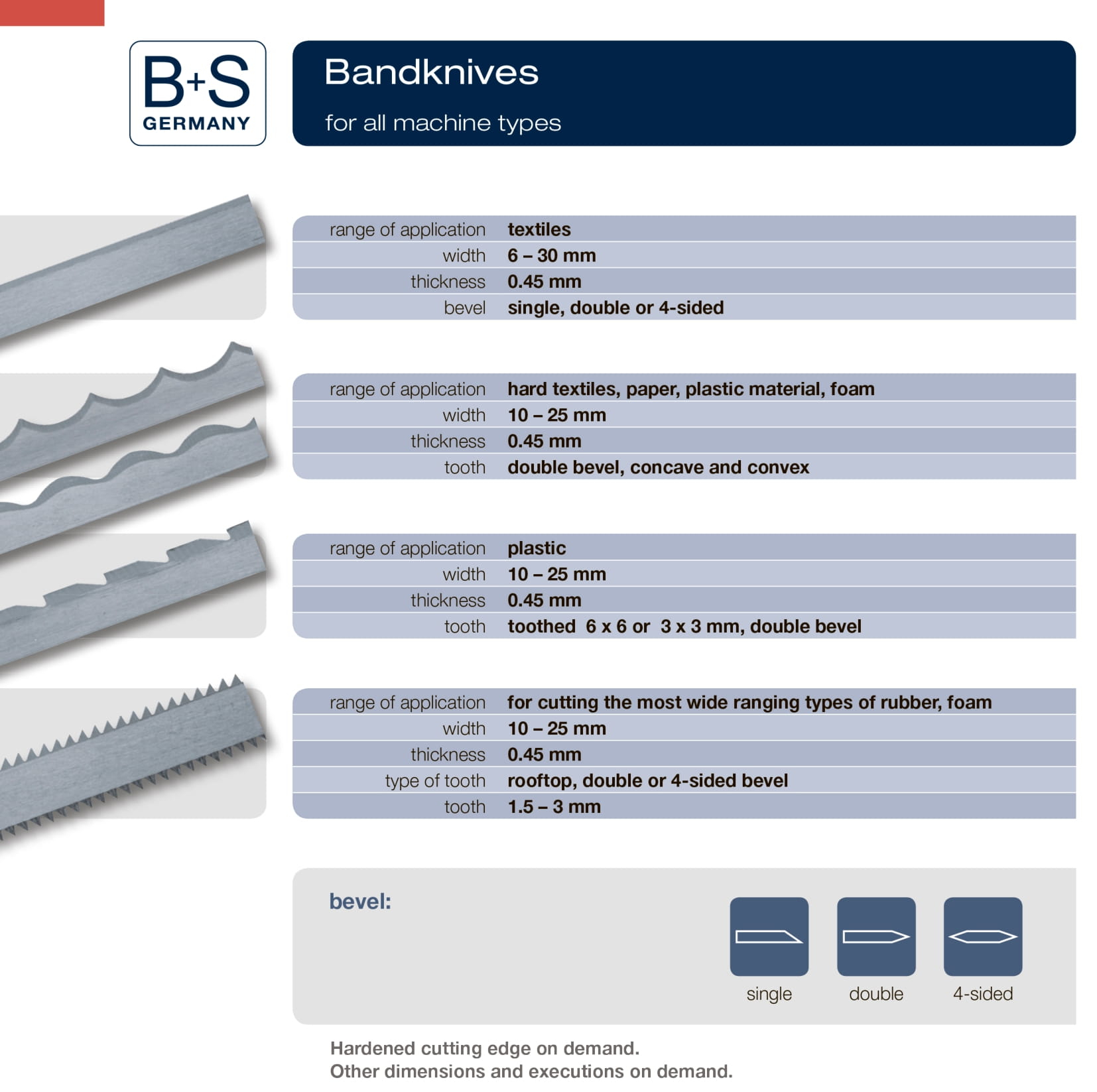 band-knife-machine-characteristics-types-advantages-disadvantages